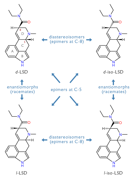 LSD stereoisomers